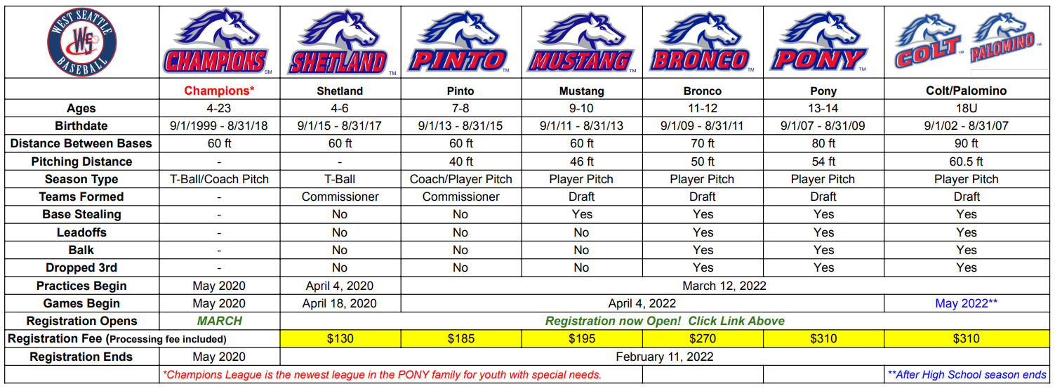 2022 Division matrix